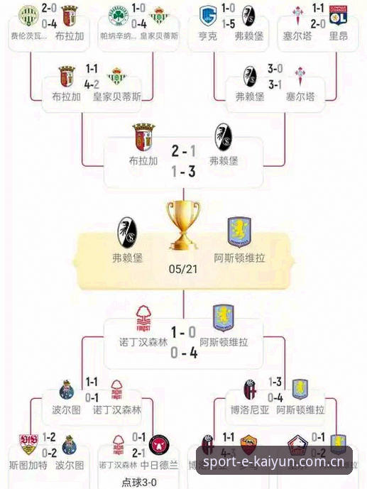 阿斯顿维拉3-0弗赖堡：埃梅里五冠纪录 vs 俱乐部30年首冠，哪种进化更值得关注？