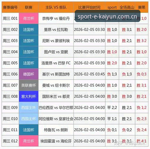 kaiyun体育足球赛事实战指南：7个必知技巧助你高效玩转赛事数据